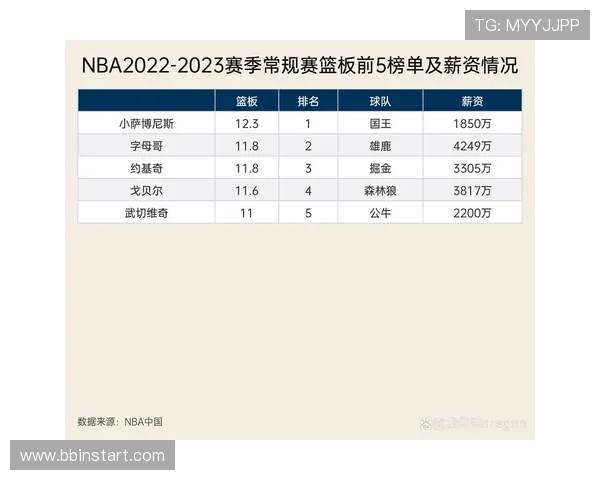NBA比赛实时数据哪里更新最快最权威
