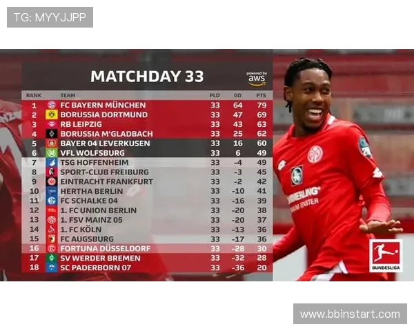 德甲降级球队统计：每个赛季的降级队伍